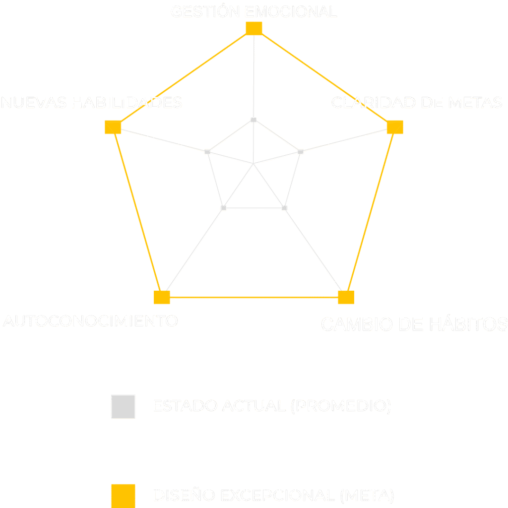 Vida Excepcional | Exceptional Life Design